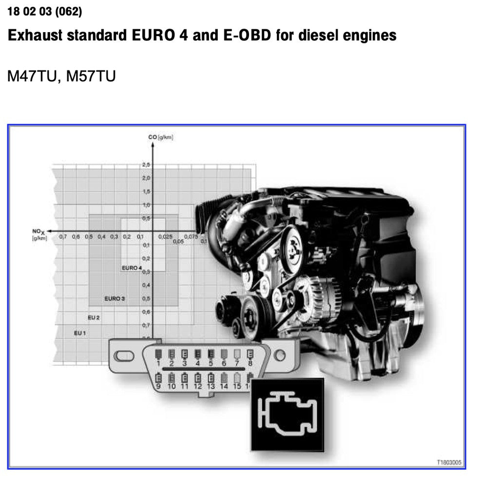 BMW 1 SERIES F20/F21 (2011-2019) SERVICE WORKSHOP MANUAL - Image 6