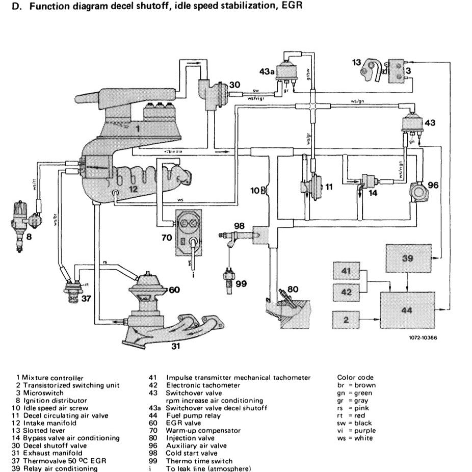 MERCEDES-BENZ ENGINE M110 (1980–1996) SERVICE WORKSHOP MANUAL - Image 7
