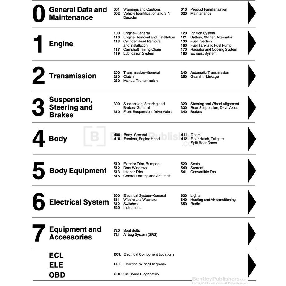 MINI COOPER R55 R56 R57 (2007-2013) WORKSHOP SERVICE REPAIR MANUAL - Image 5