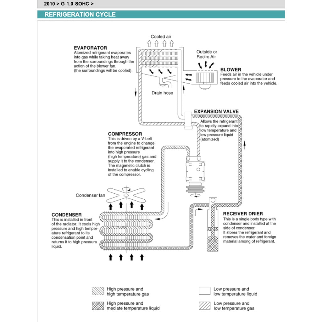 KIA PICANTO SA NAZA SURIA (2004-2011) SERVICE WORKSHOP MANUAL - Image 7