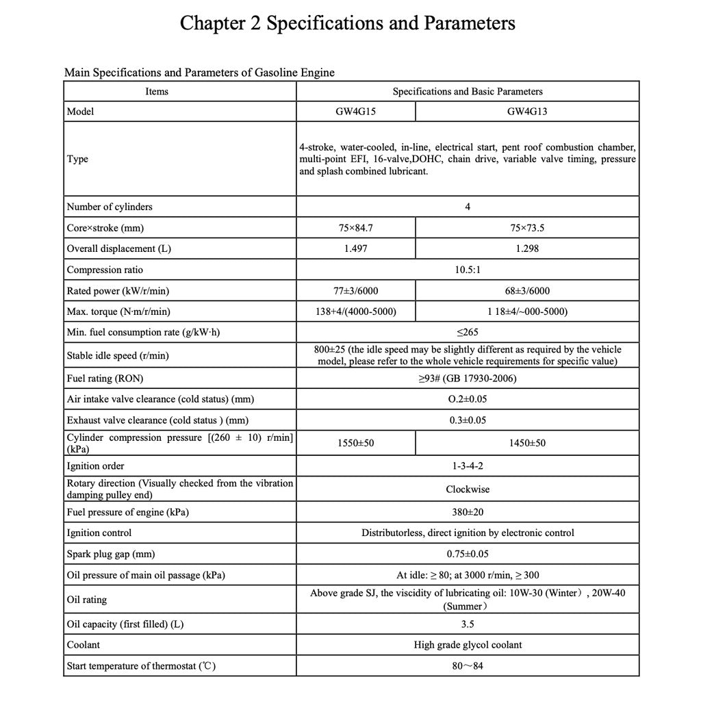 HAVAL H1 (2014-2023) SERVICE WORKSHOP MANUAL - Image 3