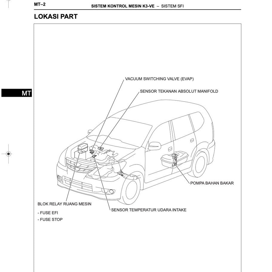 TOYOTA AVANZA F601/651 K3-VE (2004-2015) ENGINE SERVICE WORKSHOP MANUAL - BAHASA (INDO) VERSION - Image 3