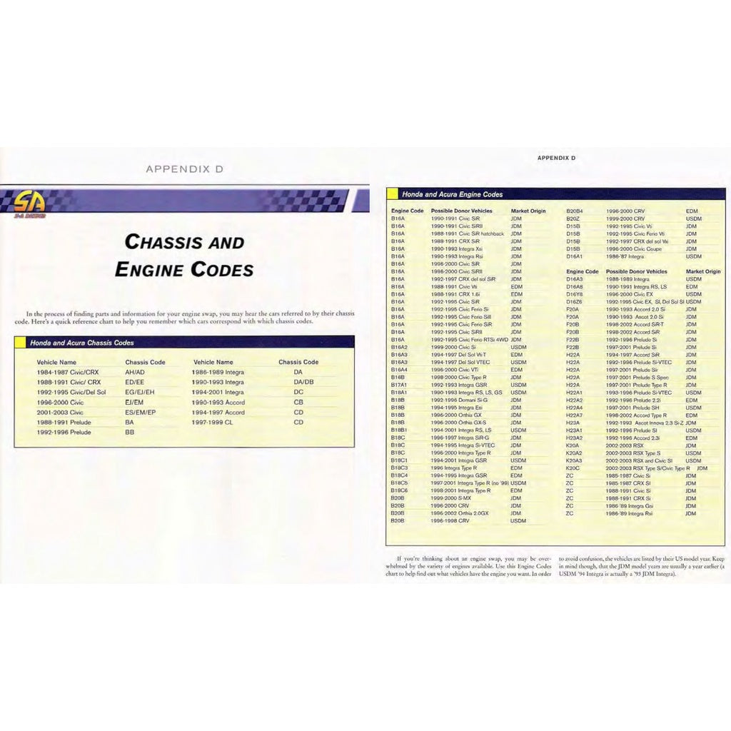 HONDA ENGINE SWAPS (2008) H, B, D, K & ZC SERIES - Image 7