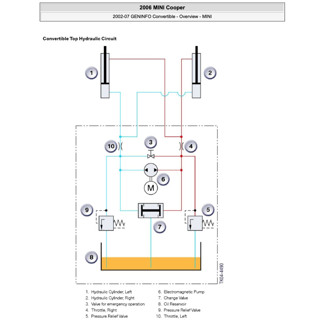 Mini Cooper R52 (2004-2006) CONVERTIBLE TOP SERVICE & REPAIR MANUAL - Image 7