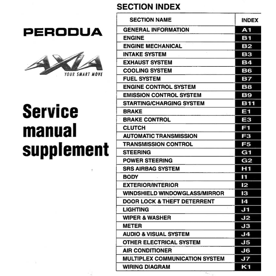 PERODUA AXIA B200 / D88N (2014-2021) SERVICE WORKSHOP MANUAL - Image 7