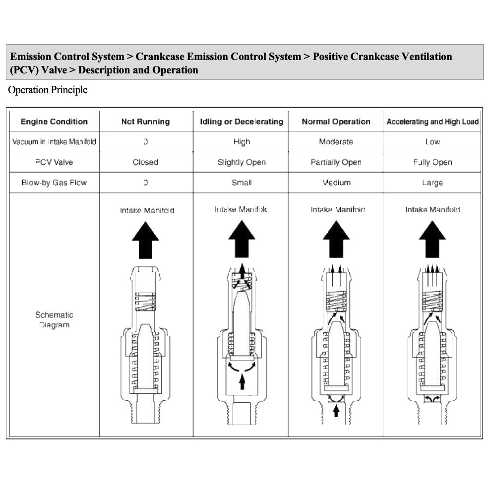 KIA RIO UB/LX (2011-2017) SERVICE WORKSHOP MANUAL - Image 7