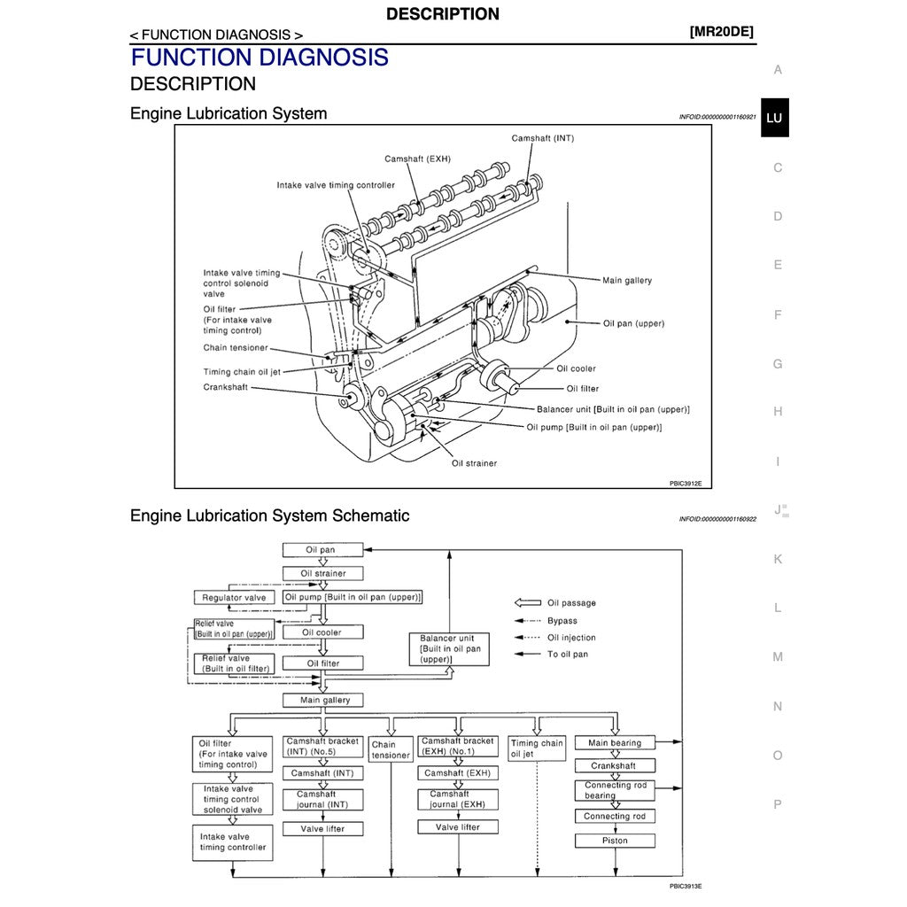 Nissan X-Trail T31 (2007-2013) SERVICE WORKSHOP MANUAL - Image 4