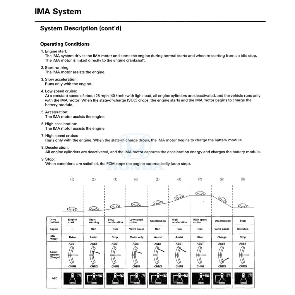 HONDA INSIGHT HYBRID (2009-2017) SERVICE WORKSHOP MANUAL + ELECTRICAL TROUBLESHOOTING MANUAL - Image 5