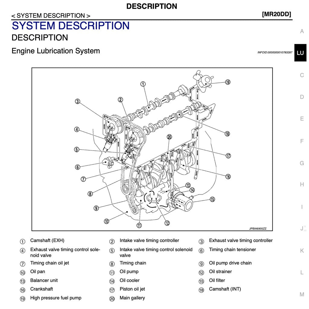 NISSAN X-TRAIL T32 (2013-2024) SERVICE WORKSHOP MANUAL - Image 6
