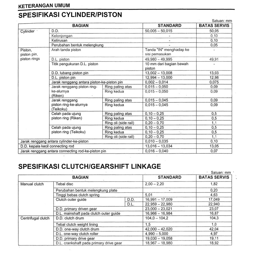 HONDA WAVE 110 SERVICE WORKSHOP MANUAL / BUKU PEDOMAN REPARASI - Image 4
