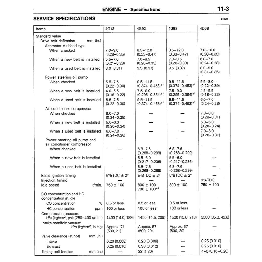 PROTON WIRA VDO / MMC (1993-2009) / MITSUBISHI COLT/LANCER (1992-1995) SERVICE WORKSHOP MANUAL - Image 5