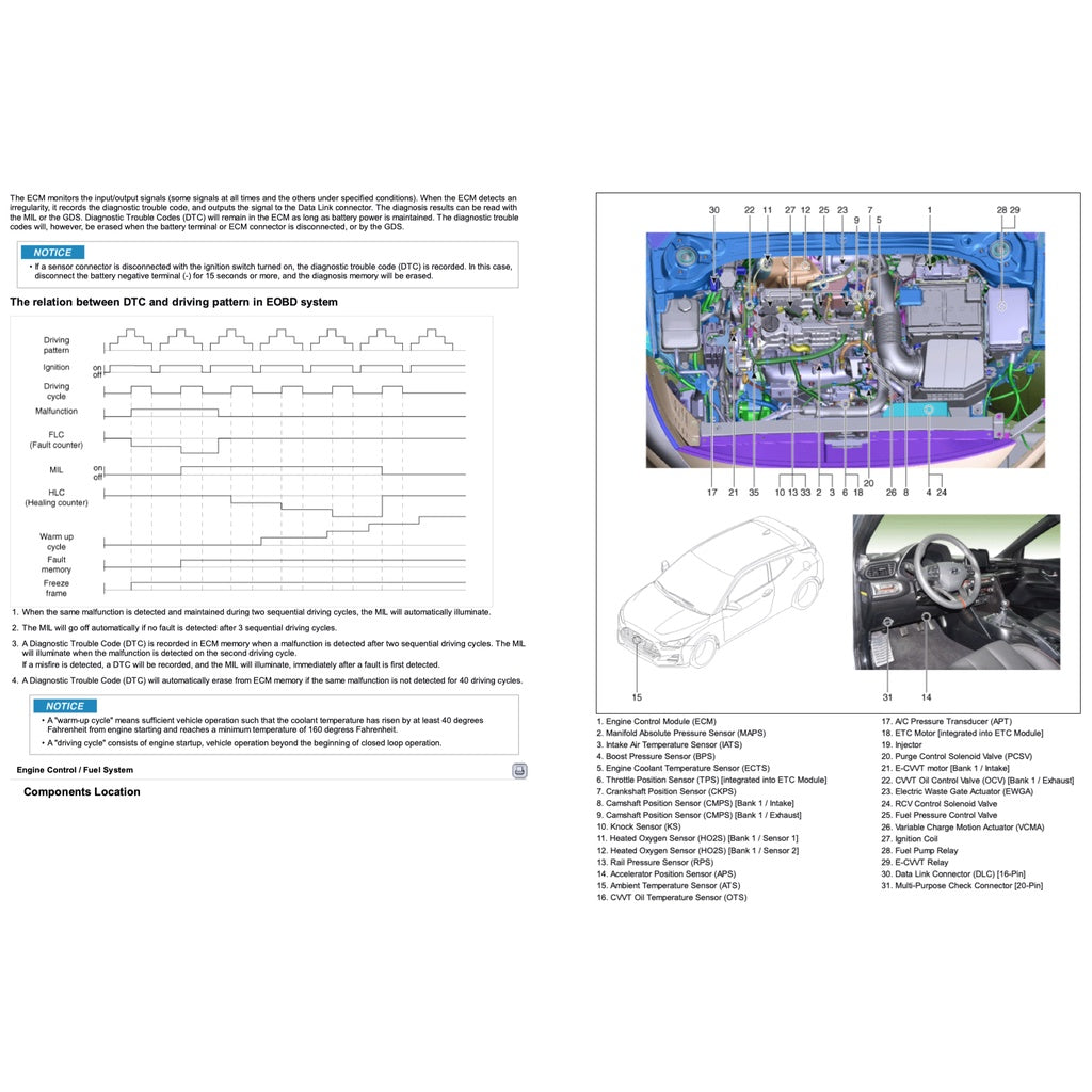 HYUNDAI VELOSTER JS (2018-2022) SERVICE WORKSHOP MANUAL - Image 5