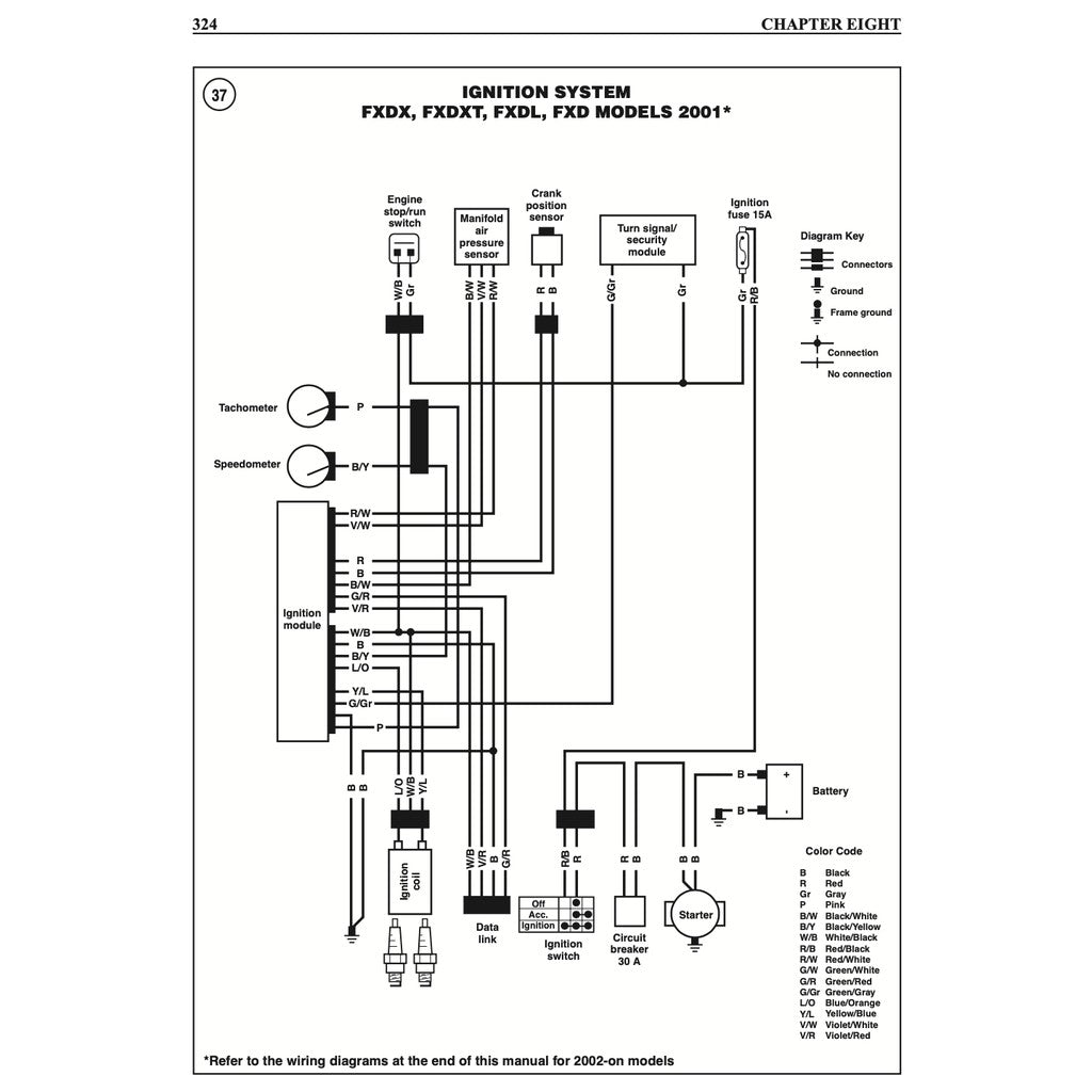 HARLEY DAVIDSON DYNA GLIDE FXD TWIN CAM 88 (1999-2005) SERVICE WORKSHOP MANUAL + PARTS CATALOGUE - CLYMER - Image 7