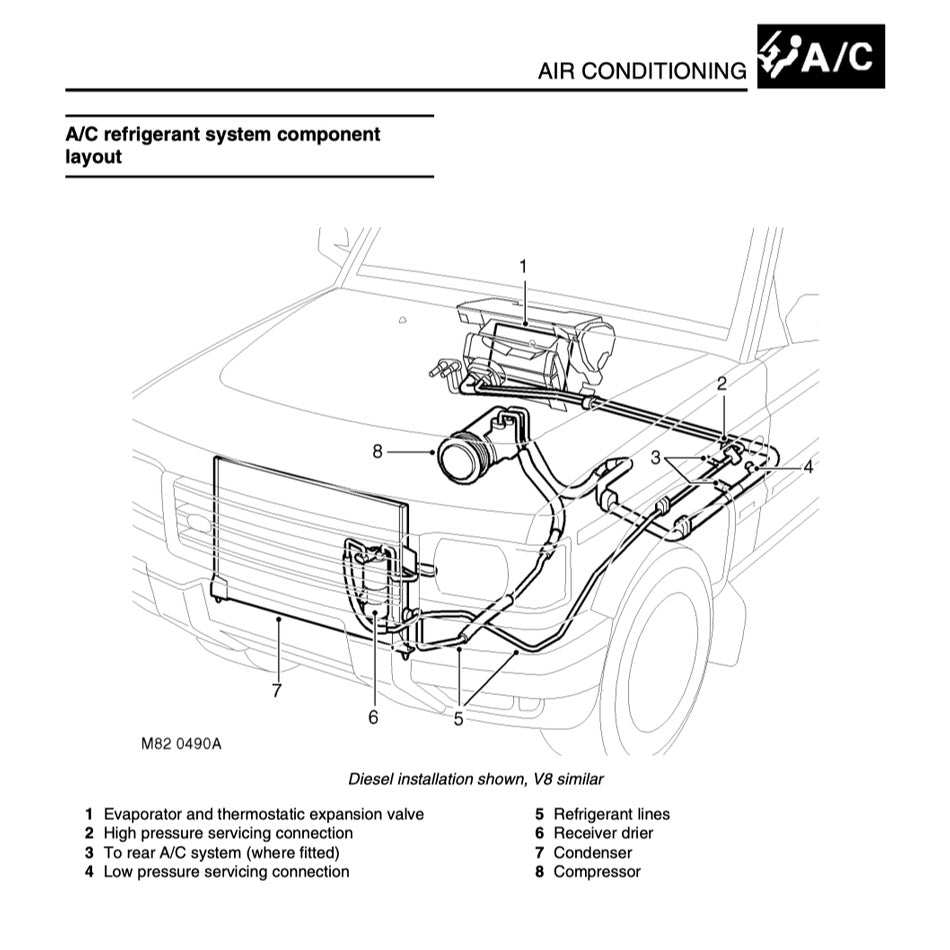 LAND ROVER DISCOVERY SERIES II (1998-2004) SERVICE WORKSHOP MANUAL + ELECTRICAL LIBRARY - Image 5