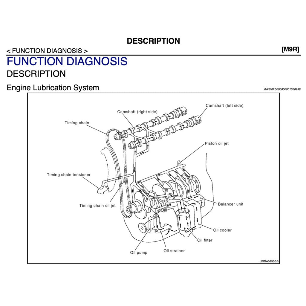 Nissan X-Trail T31 (2007-2013) SERVICE WORKSHOP MANUAL - Image 6