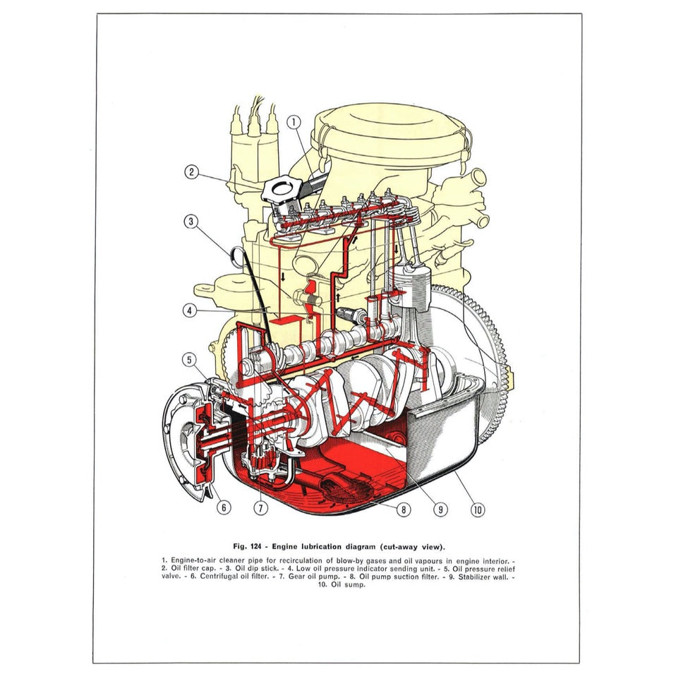 FIAT 850 100 B/C/G (1964-1973) SERVICE WORKSHOP MANUAL + OWNER'S MANUAL - Image 6