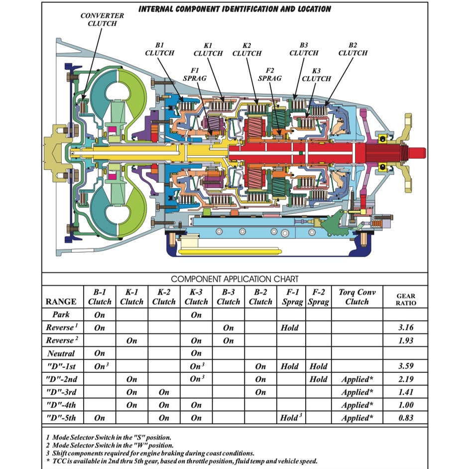 MERCEDES BENZ/G-TRONIC AUTOMATIC TRANSMISSION 722.1/2/3/4/5/6 SERVICE REPAIR MANUAL - Image 6