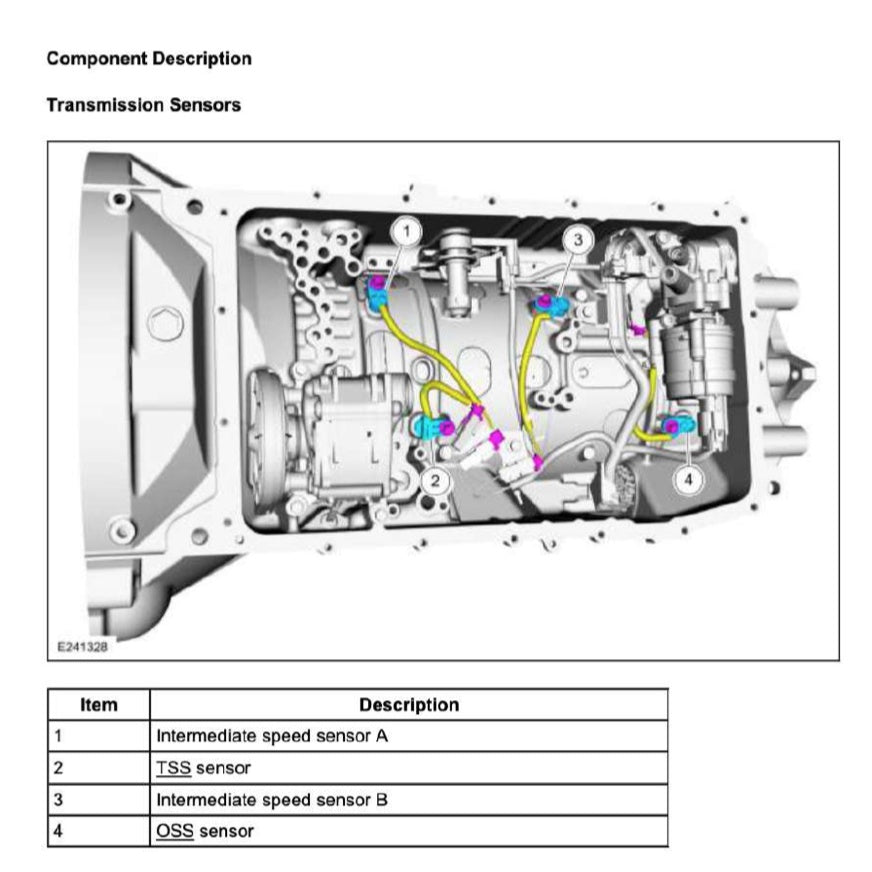 FORD RANGER T6 (2019-2021) SERVICE WORKSHOP MANUAL - ALSO CALLED RANGER "T7" - Image 5