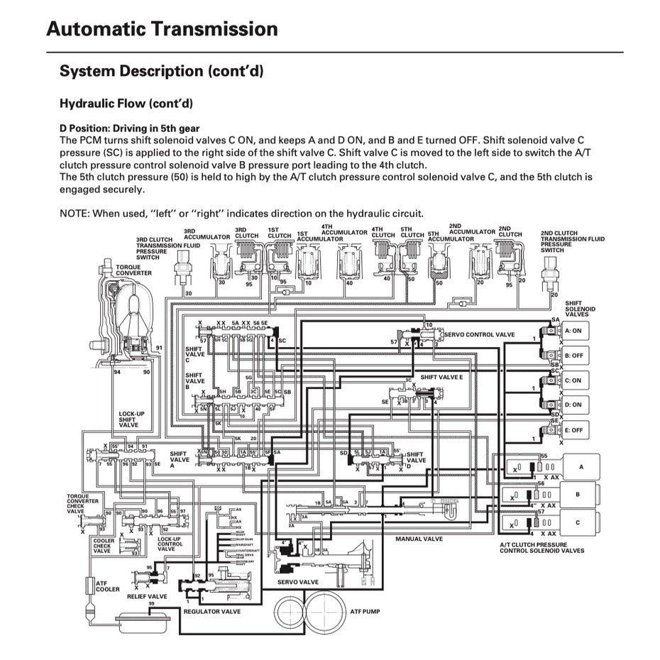 HONDA INTEGRA / ACURA RSX DC5 (2002-2006) SERVICE WORKSHOP MANUAL - Image 8