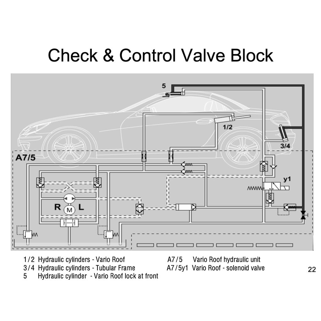 MERCEDES-BENZ SLK R171 (2004-2011) VARIO ROOF SERVICE REPAIR MANUAL - Image 5