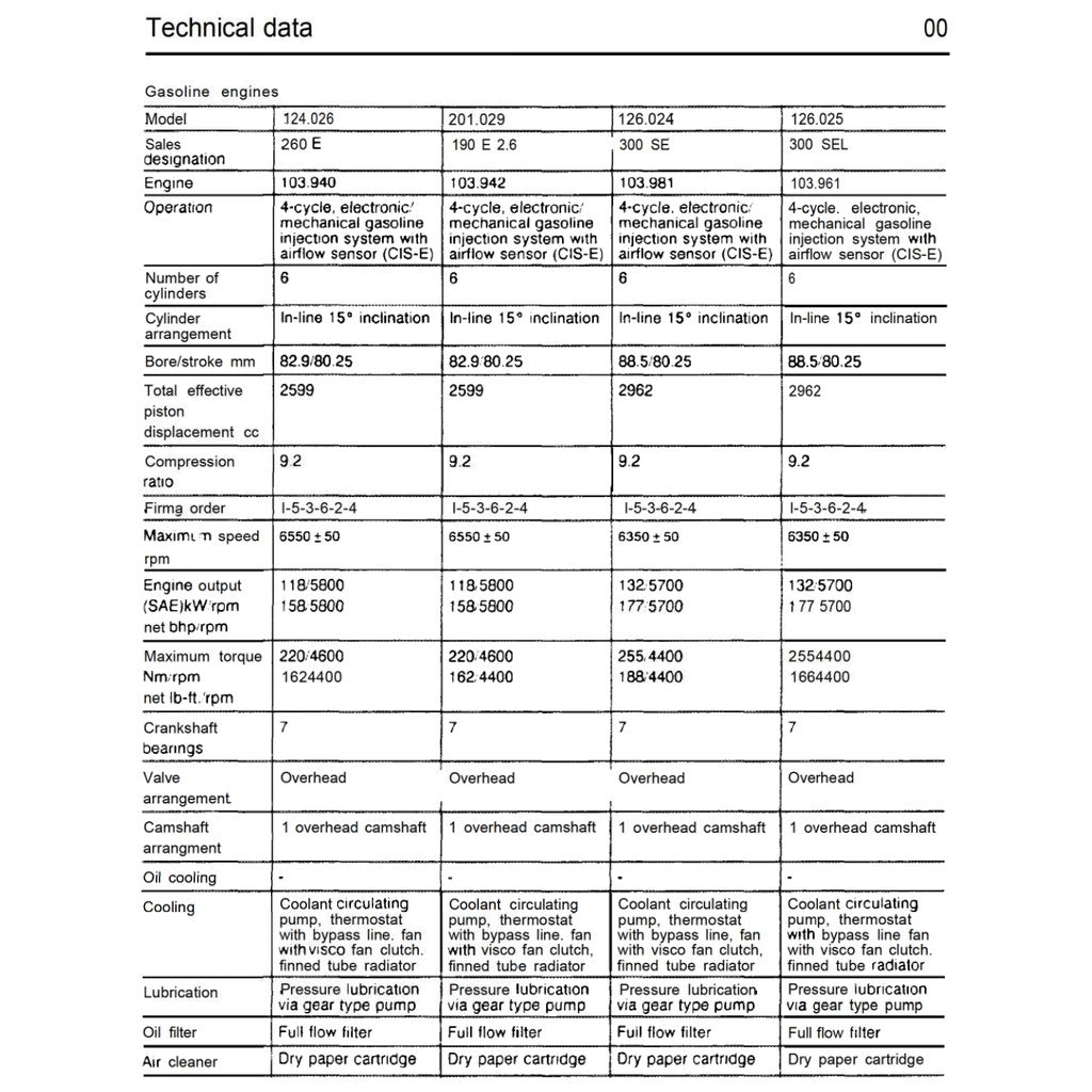 MERCEDES-BENZ ENGINE M103 E 2.6L-3.0L (1984-1997) SERVICE WORKSHOP MANUAL - Image 6