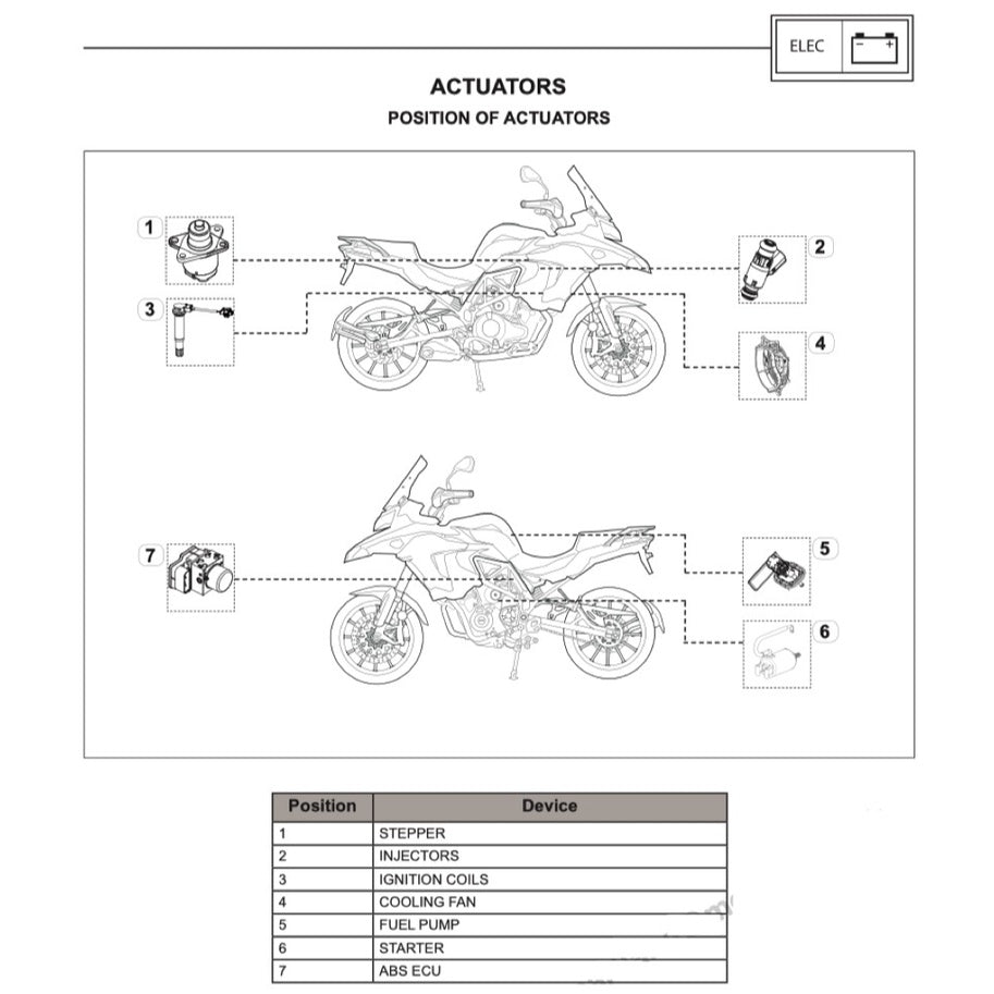 BENELLI TRK 502 (2017-2021) SERVICE WORKSHOP MANUAL + PARTS CATALOGUE + OWNER'S MANUAL - Image 8