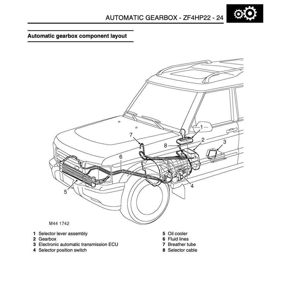 LAND ROVER DISCOVERY SERIES II (1998-2004) SERVICE WORKSHOP MANUAL + ELECTRICAL LIBRARY - Image 4