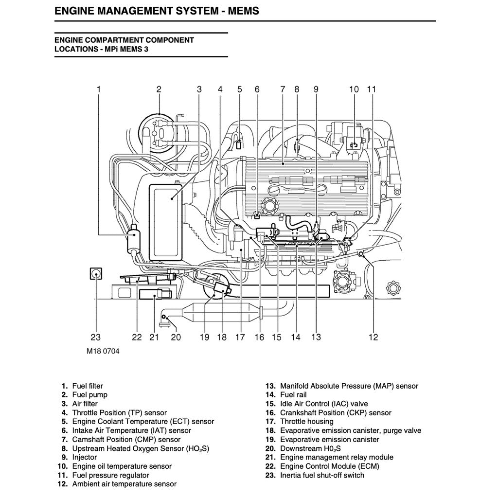 MGTF ROVER (2002-2005) FACTORY SERVICE REPAIR WORKSHOP MANUAL - Image 7