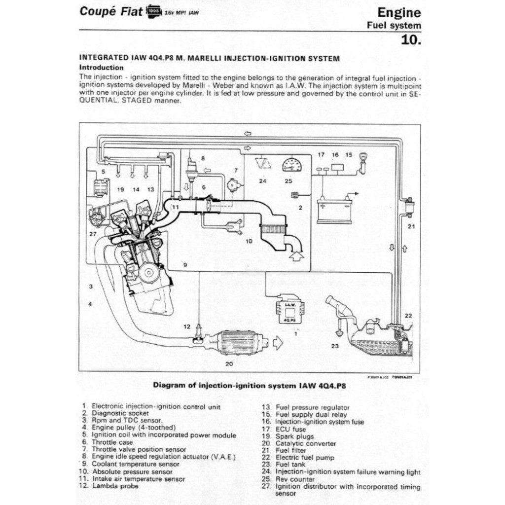 COUPE FIAT COUPE 175 (1993-2000) SERVICE WORKSHOP MANUAL + OWNER's HANDBOOK - Image 6
