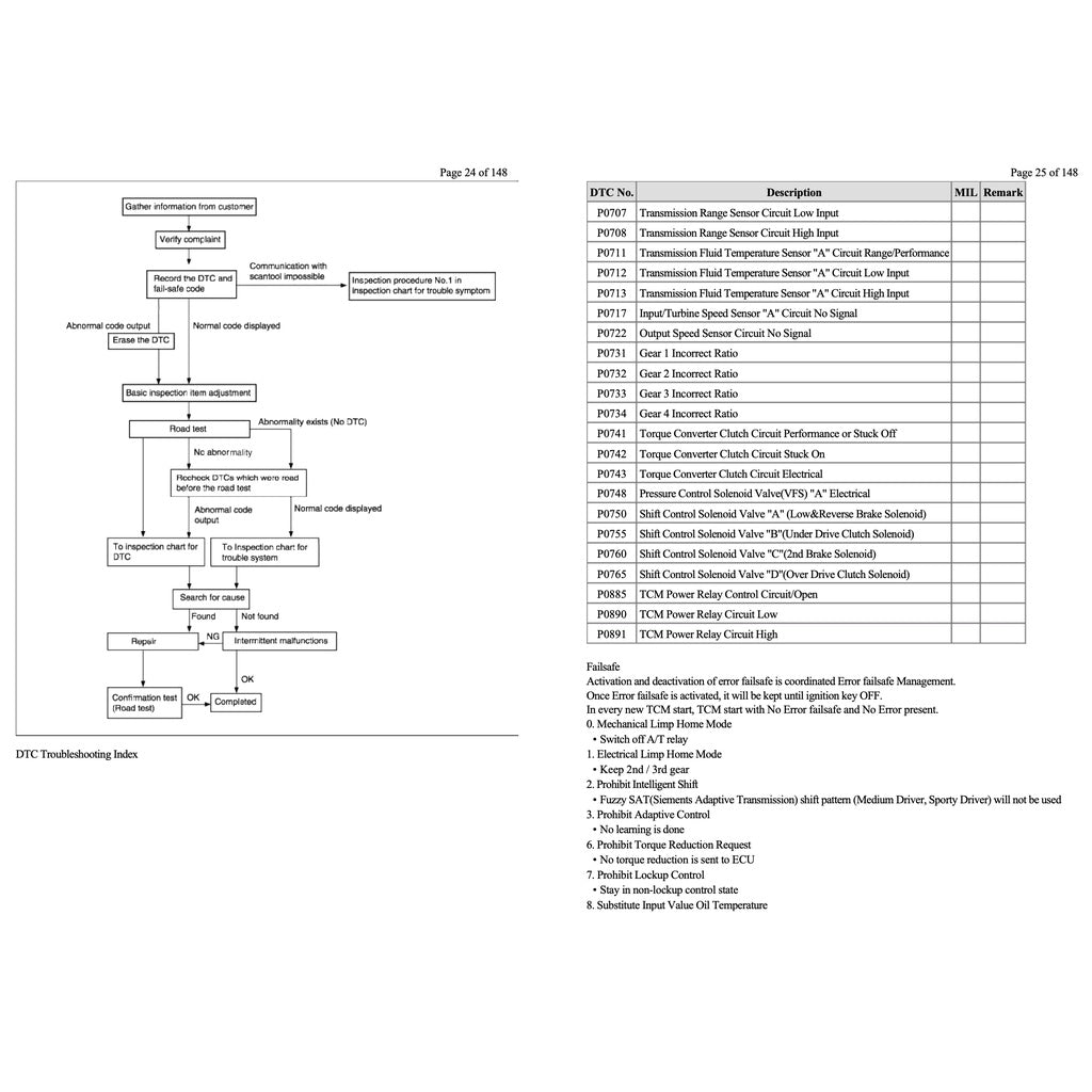 HYUNDAI SANTA FE CM (2007-2012) SERVICE WORKSHOP MANUAL - Image 6