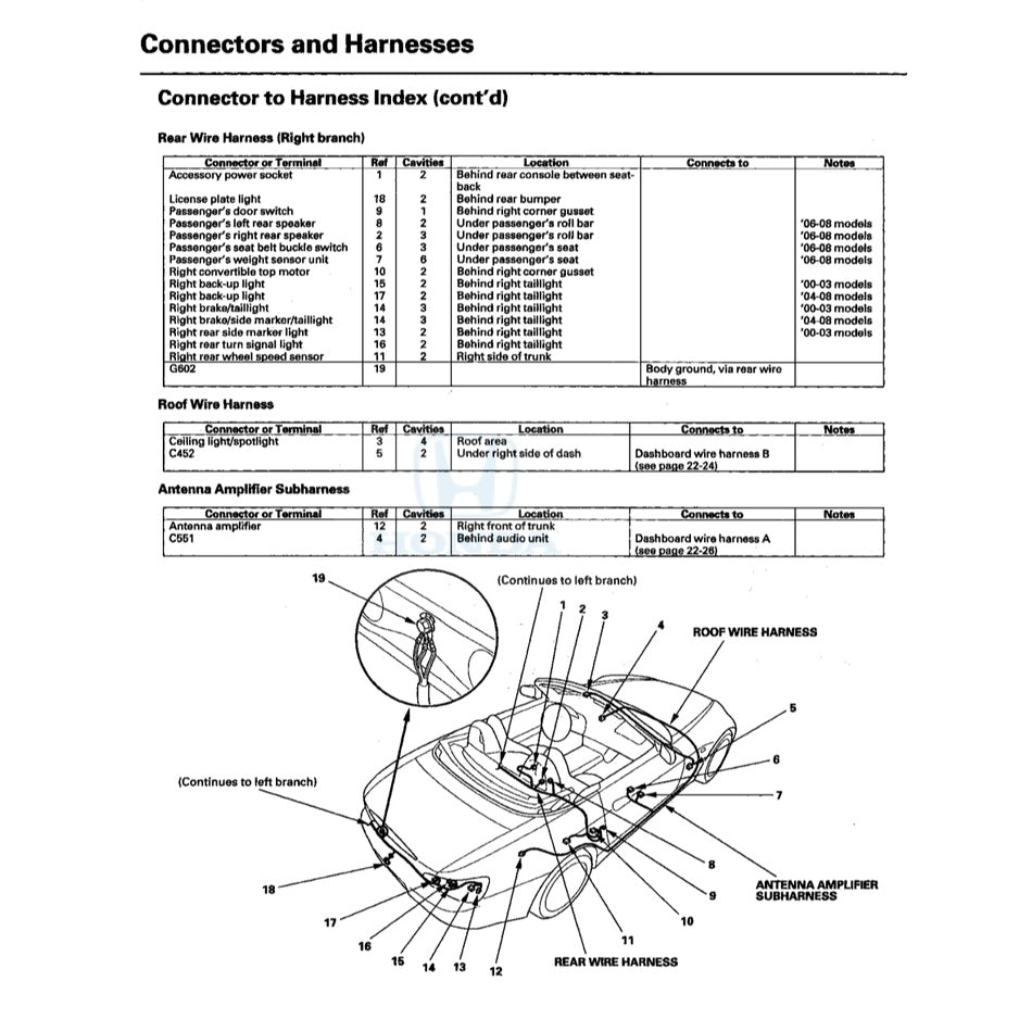 HONDA S2000 AP1/AP2 (1999-2008) SERVICE WORKSHOP MANUAL - Image 9