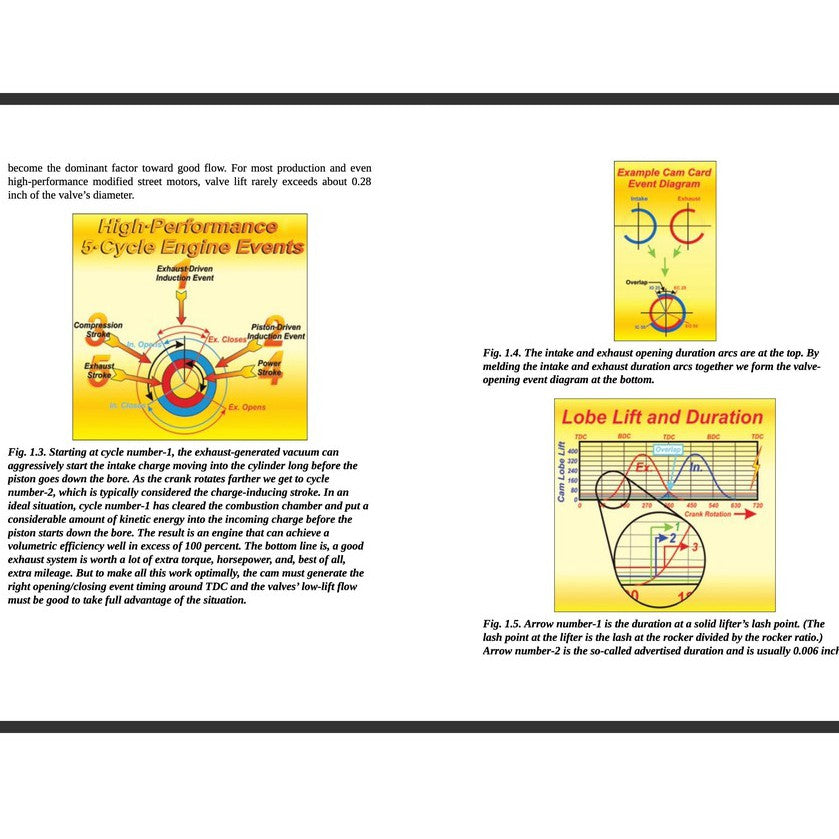 HOW TO PORT AND FLOW TEST CYLINDER HEADS - D.VIZARD - SA268 - Image 5