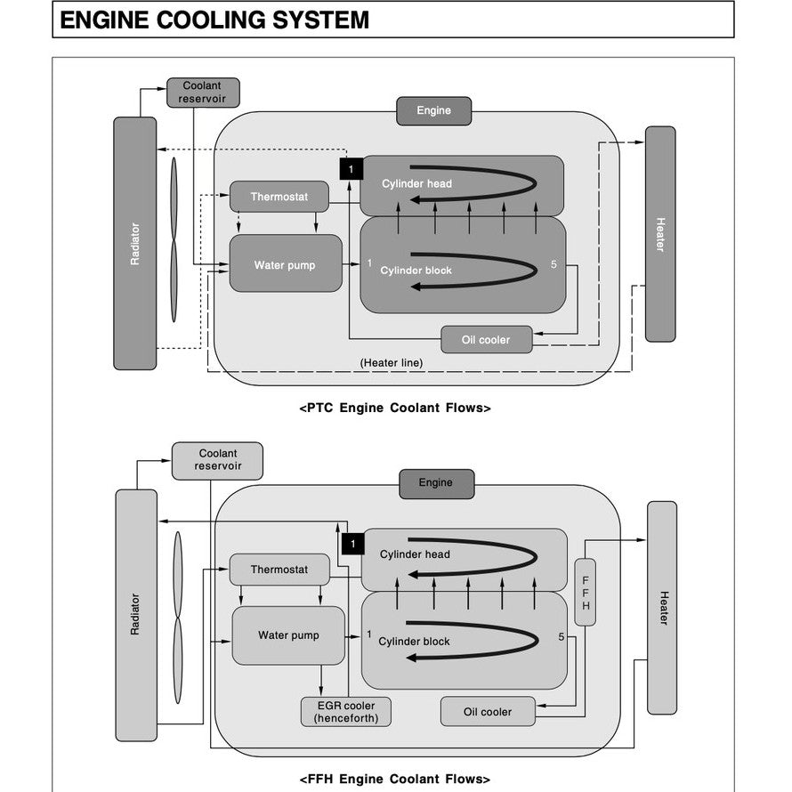 SSANGYONG REXTON Y200/250/270 (2001-2012) SERVICE WORKSHOP MANUAL - Image 8