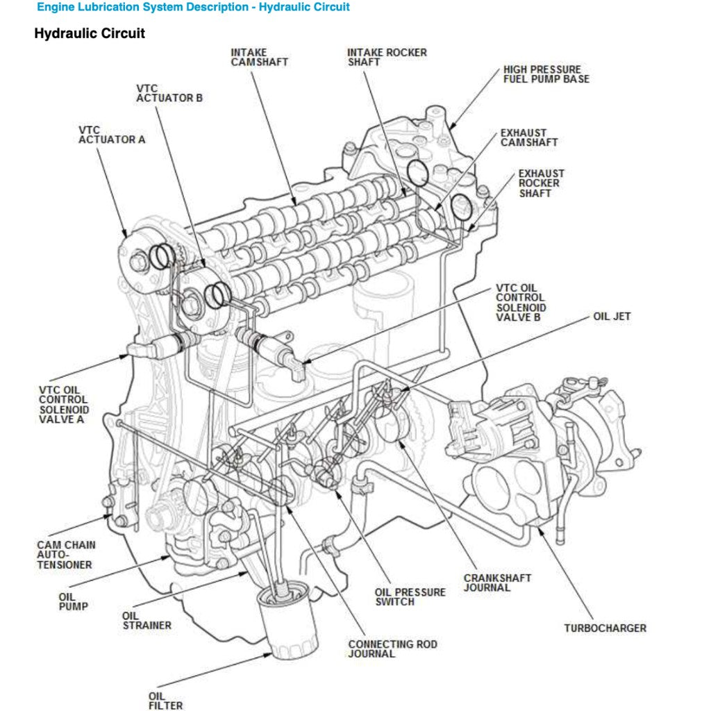 HONDA CIVIC 10 FC/FK (2016-2020) SERVICE WORKSHOP MANUAL IN PDF (
11300 PAGES
) AVAILABLE AS DOWNLOADABLE LINK.
This is the same service manual your local HONDA dealer will use when doing a repair. This manual has detailed illustrations as well as step by step instructions. All pages are printable, so run off what you need and take it with you into the garage or workshop.
ENGINE FEATURED IN THIS MANUAL: 1.5L (L15B7) turbo; 2.0L (K20C2) & 2.0L (K20C1) turbo (Type R)
ENGINE
1.6 L R16B i-VTEC SOHC I4
1.8 L R18Z1 i-VTEC SOHC I4
2.0 L K20C1 VTEC turbo DOHC I4
2.0 L K20C2 i-VTEC DOHC I4
1.0 L P10A2 VTEC turbocharged DOHC I3
1.5 L L15B7 Turbocharged DOHC I4
1.6 L N16 i-DTEC I4 (turbodiesel)
TRANSMISSION
CVT
6-speed manual
9-speed ZF 9HP automatic
(diesel)
WHAT'S INSIDE ?
Detailed sub-steps expand on repair procedure information
Notes, cautions and warnings throughout each chapter pinpoint critical information.
Numbered instructions guide you through every repair procedure step by step.
Bold figure number help you quickly match illustrations with instructions.
Detailed illustrations, drawings and photos guide you through every procedure.
Enlarged inset helps you identify and examine parts in detail.
Numbered table of contents easy to use so that you can find the information you need fast.
This manual also makes it easy to diagnose and repair problems with your machines electrical system.
Troubleshooting and electrical service procedures are combined with detailed wiring diagram for ease of use. - Image 10