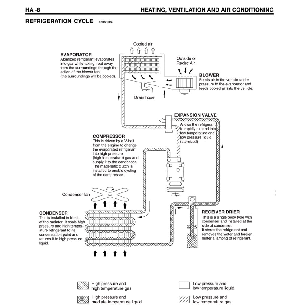 NAZA CITRA II / KIA RONDO (2007-2013) SERVICE WORKSHOP MANUAL - Image 8