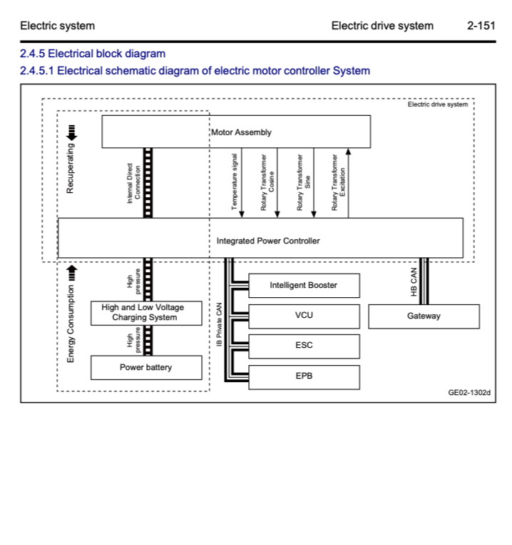 GEELY GEOMETRY-C (2021+) SERVICE WORKSHOP MANUAL - Image 5