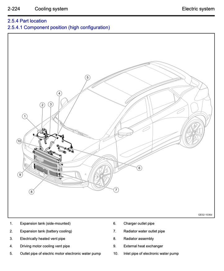 GEELY GEOMETRY-C (2021+) SERVICE WORKSHOP MANUAL - Image 8