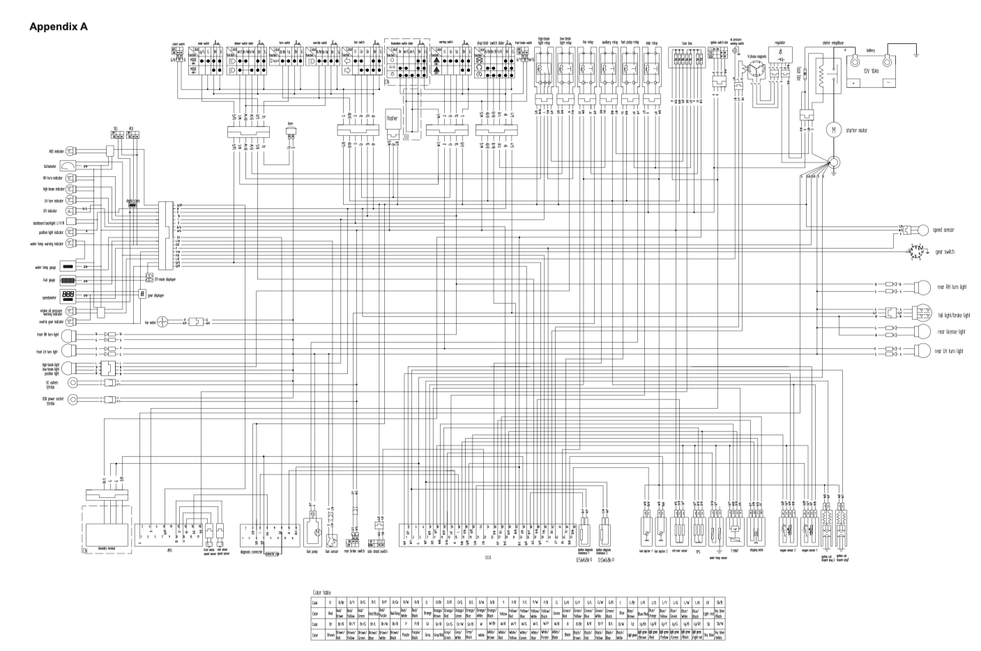 CFMOTO 650GT (2019-2021) SERVICE WORKSHOP MANUAL + PARTS CATALOGUE+ OWNER'S MANUAL - Image 11