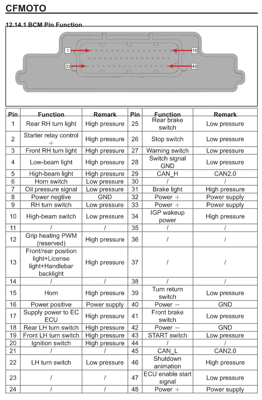 CFMOTO 675SS (2025+) SERVICE WORKSHOP MANUAL + OWNER'S MANUAL - Image 12