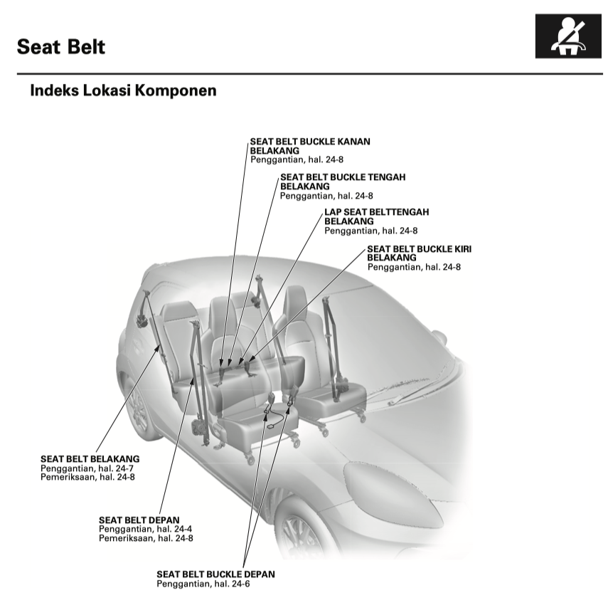 HONDA BRIO DD1 (2011-2020) SERVICE WORKSHOP MANUAL - INDONESIAN LANGUAGE - Image 11