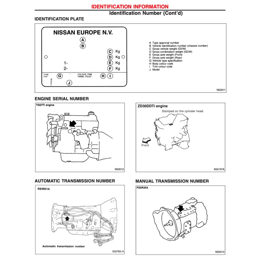 NISSAN TERRANO II (1993-2005) SERVICE WORKSHOP MANUAL - Image 4
