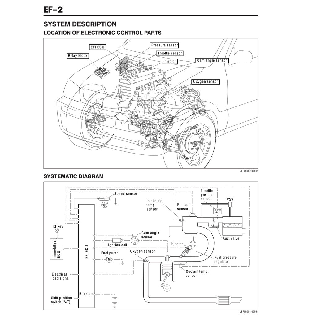 PERODUA KEMBARA (1998-2007) SERVICE WORKSHOP MANUAL WORKBOOK + SUPPLEMENT CT - Image 6