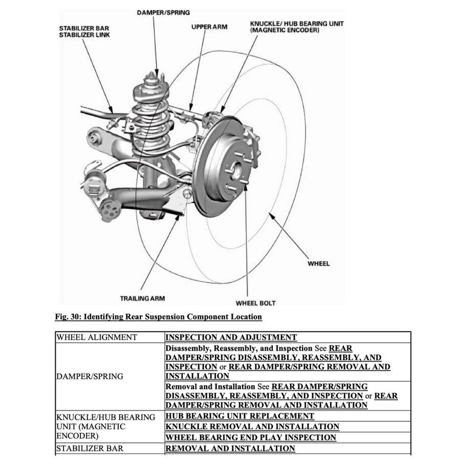 CRV HONDA CR-V RM/RE (2012-2016) SERVICE WORKSHOP MANUAL - Image 7