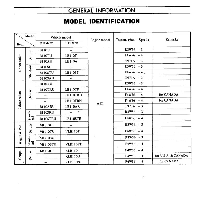 DATSUN 1200 B110 (1970-1973) SERVICE WORKSHOP MANUAL - Image 9