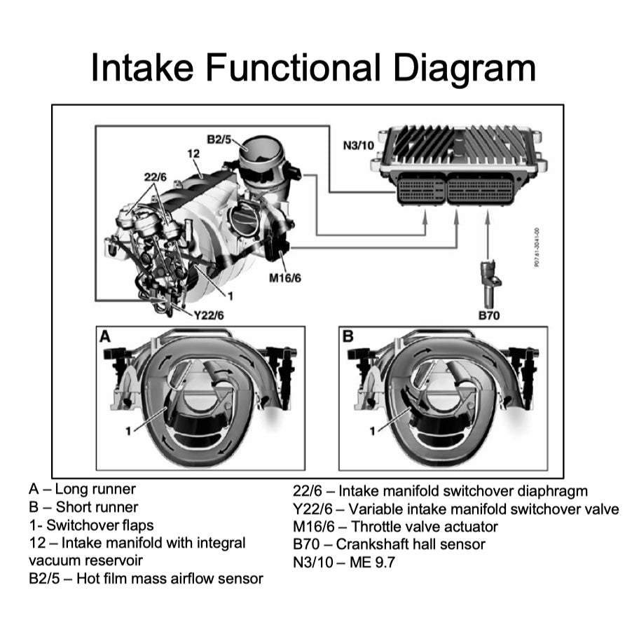 MERCEDES BENZ ENGINE M272 SERVICE REPAIR MANUAL + TRAINING HANDOUTS - Image 5