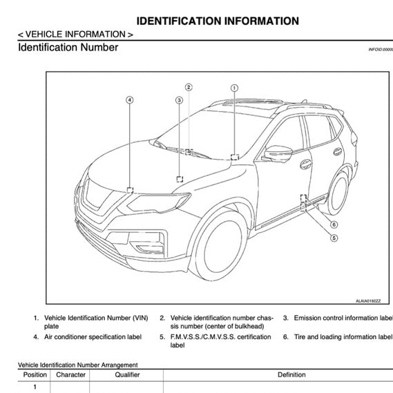 NISSAN X-TRAIL T32 ROGUE HEV (2017-2022) SERVICE WORKSHOP MANUAL - Image 3