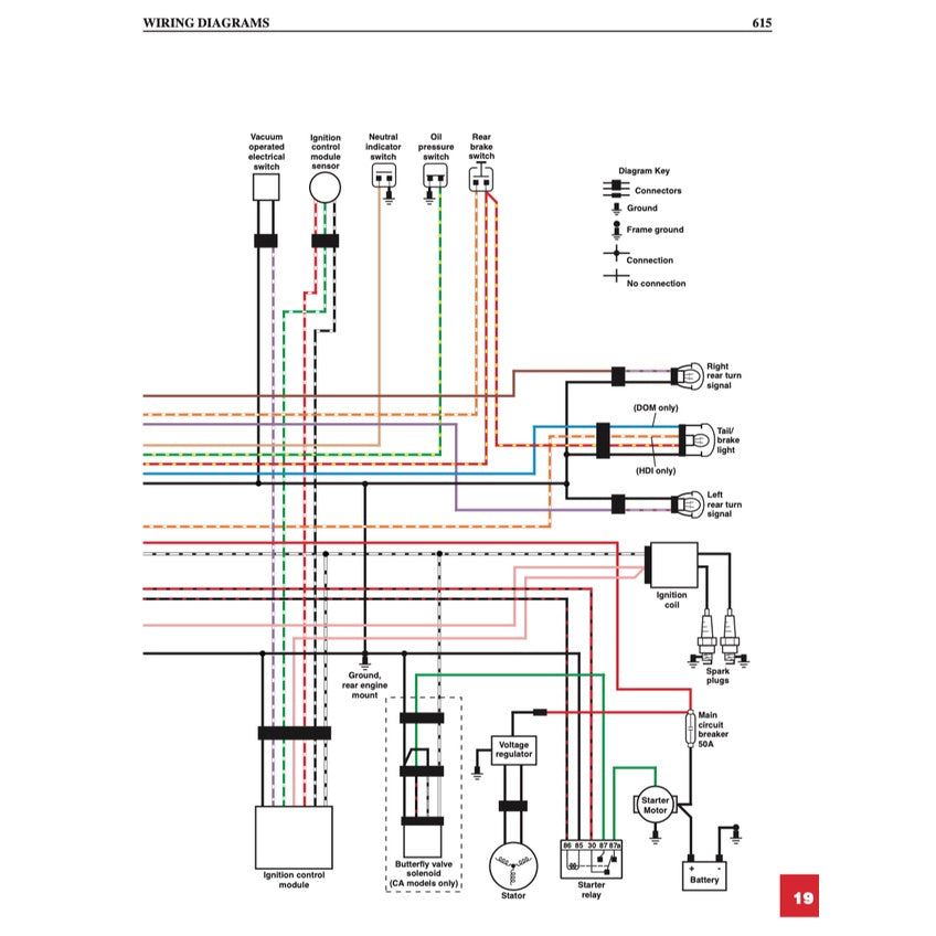 HARLEY DAVIDSON XL/XLH SPORTSTER (1986-2003) SERVICE WORKSHOP MANUAL - CLYMER - Image 6