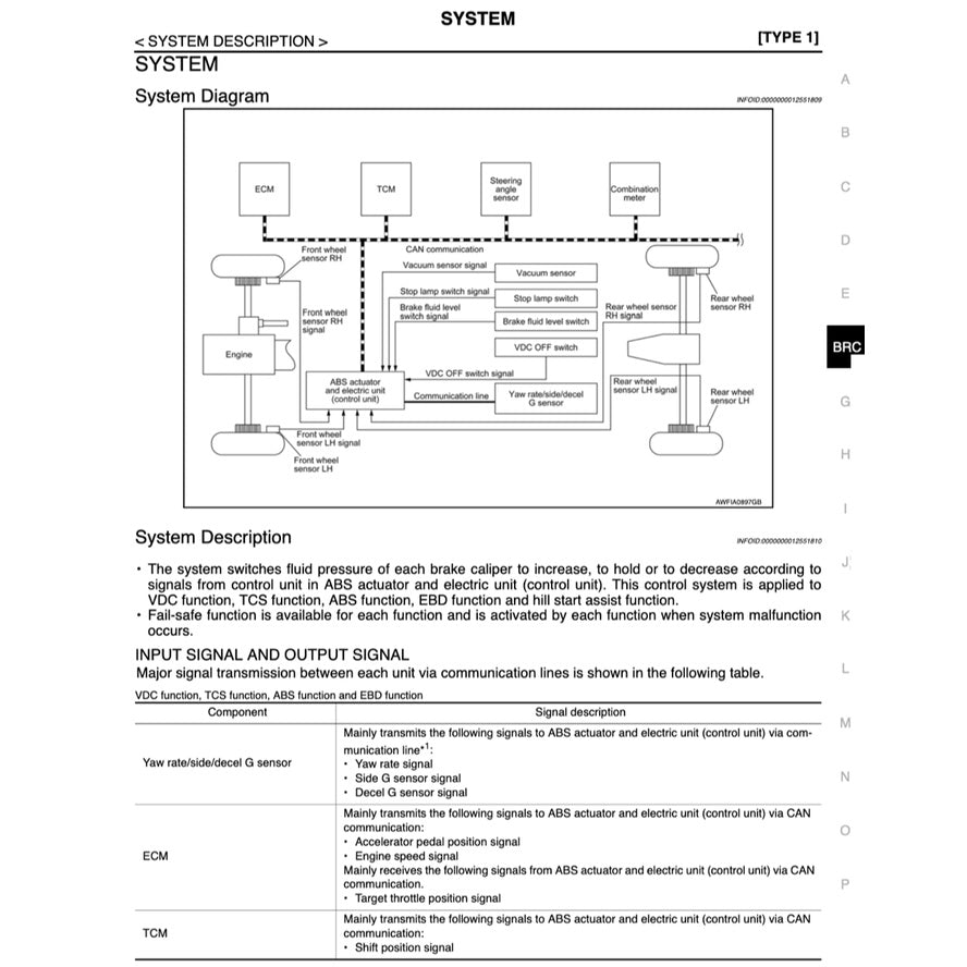 NISSAN TERRANO R52 (2013-2016) SERVICE WORKSHOP MANUAL - Image 8