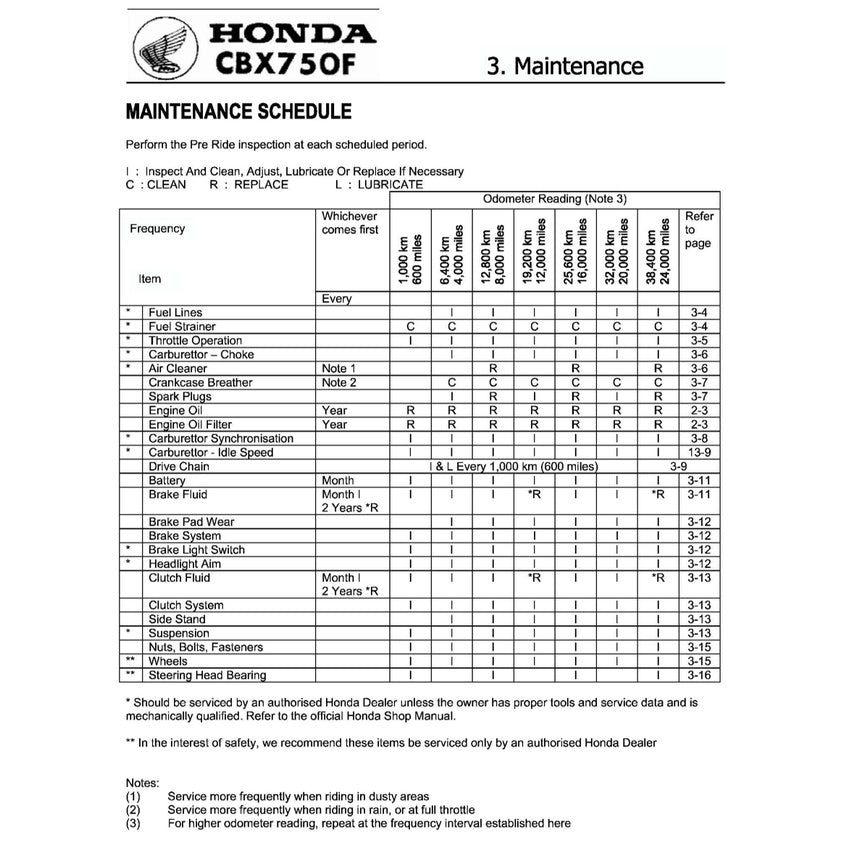 HONDA CBX 750F (1983-1988) SERVICE WORKSHOP MANUAL + PARTS CATALOGUE + OWNER'S MANUAL - Image 4