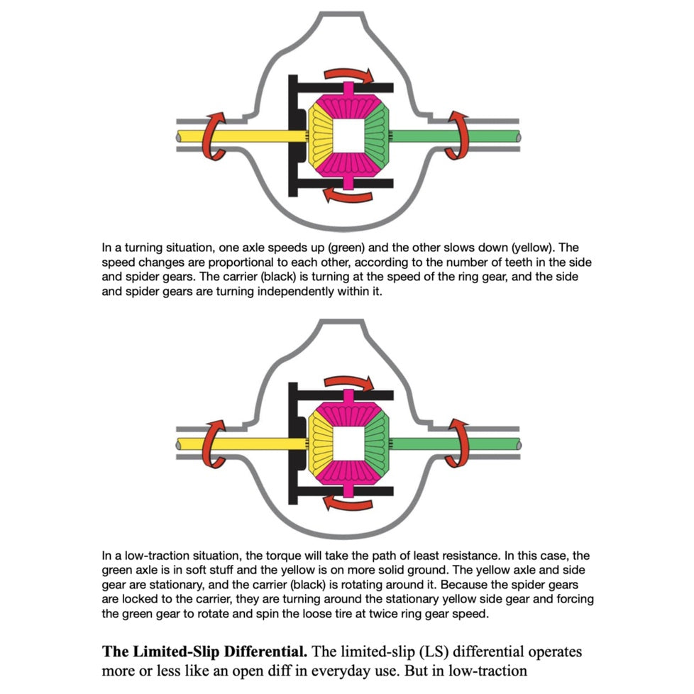 The Four-Wheeler's Bible: The Complete Guide to Off-Road and Overland Adventure Driving - Motorbooks Workshop - Image 8